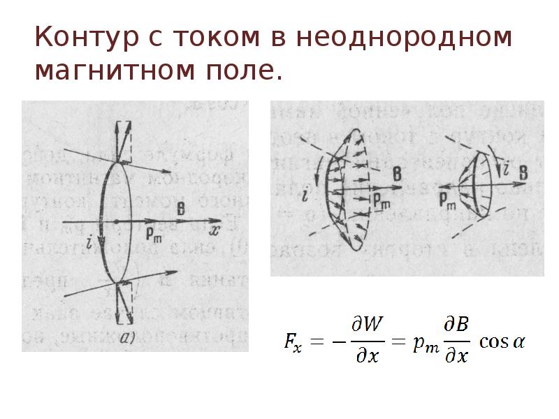 График магнитного поля