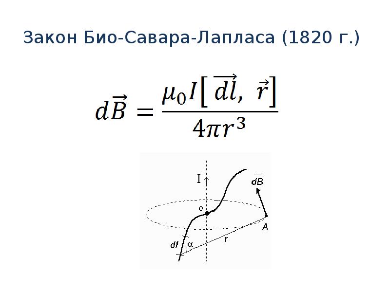 Рисунок био савара лапласа