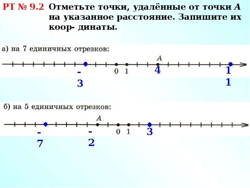 Как находится расстояние между точками. Координатная прямая с точками. Координатная прямая 6 класс. Расположение точек на координатной прямой. Расстояние между точками на координатной прямой.