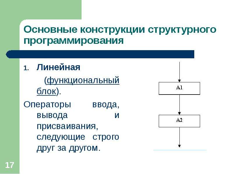 Основные парадигмы программирования презентация