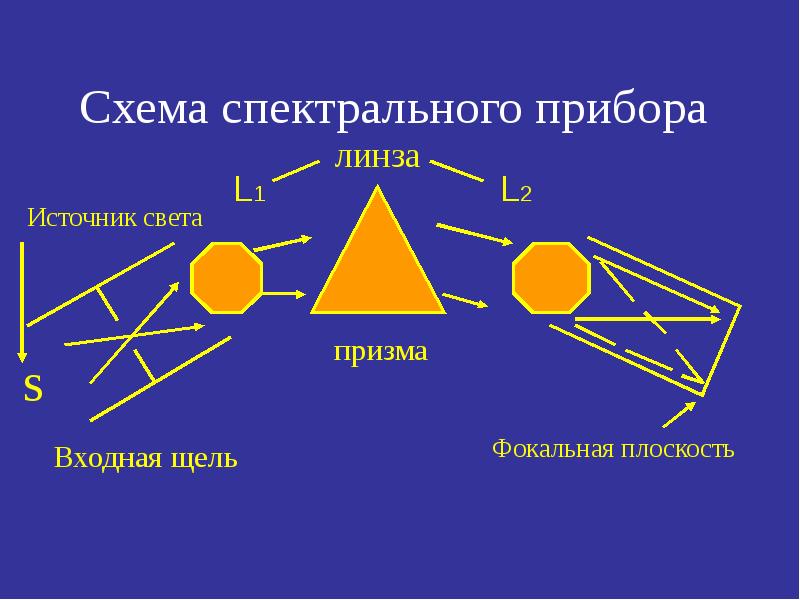 Спектральная схема