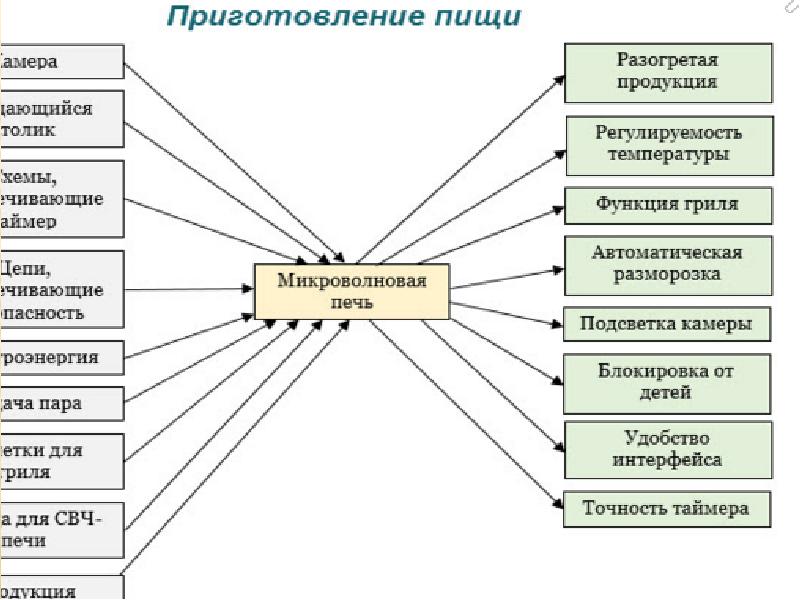 Модель черного ящика схема