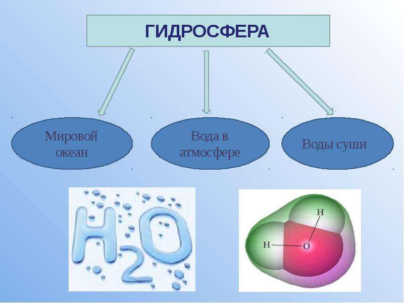 Вода в атмосфере презентация