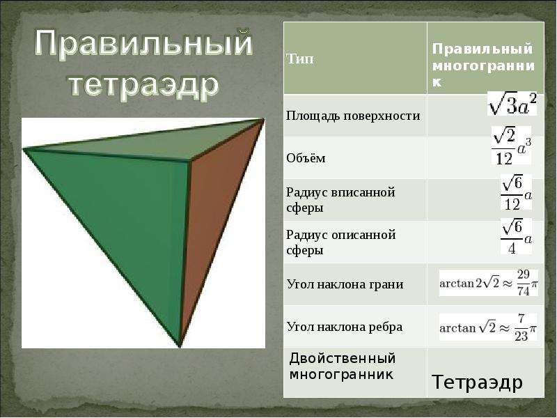 Площадь треугольного многогранника. Площадь полной поверхности правильного тетраэдра формула. Площадь поверхности правильного тетраэдра. Формула боковой поверхности тетраэдра. Площадь поверхности правильного тетраэдра равна формула.