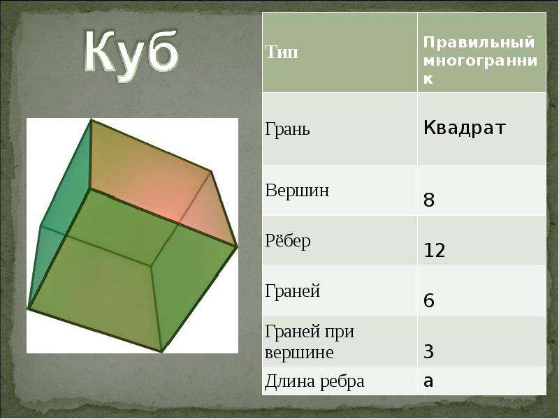 Придумайте и нарисуйте многогранник у которого 8 вершин но число граней не равно 6