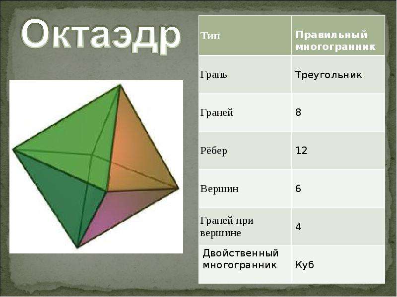 Нарисовать многогранник имеющий 5 граней и 5 вершин