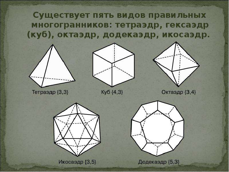 6 правильные многогранники. Правильные многогранники тетраэдр куб октаэдр. Куб тетраэдр октаэдр икосаэдр додекаэдр таблица. Додекаэдр гексаэдр. Правильные многогранники тетраэдр куб октаэдр додекаэдр и икосаэдр.