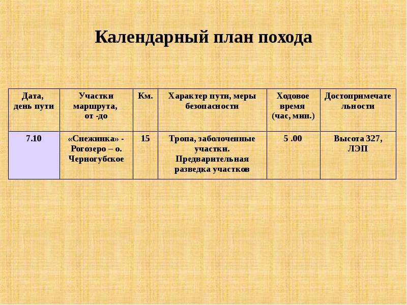 План похода. Календарны йплвн позода. Календарный план похода. Составление плана похода. План график похода.