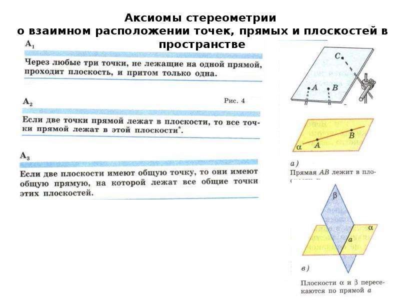 Сколько случаев взаимного расположения плоскостей в пространстве и какие сделайте рисунки