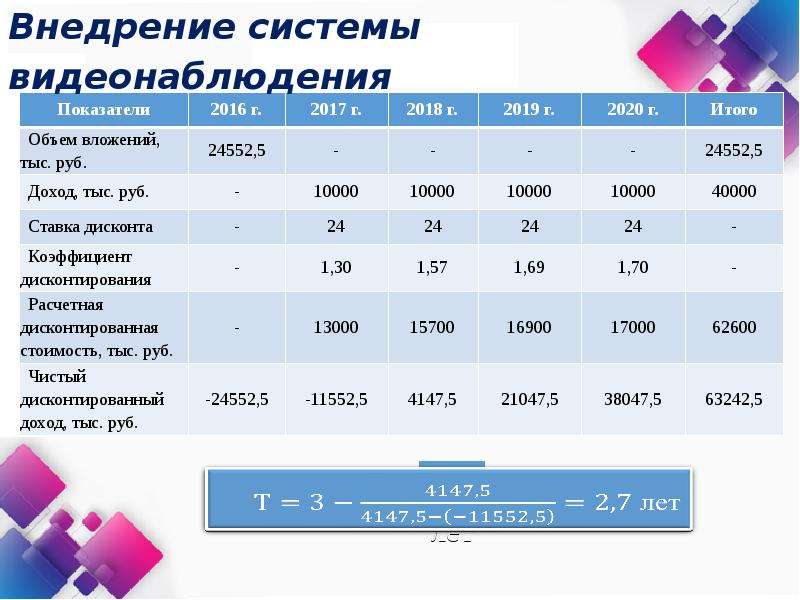 Экономическая оценка предприятия. Оценка состояния экономики. Слайд по обеспеченности штатными единицами. Оценка состояния экономической безопасности города Иванова. 3x оценка компании.