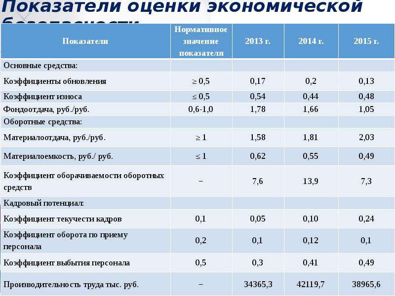 Показатели оценки