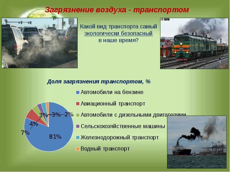 Диаграмма загрязнения окружающей среды транспортом