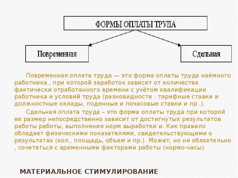 Оплата труда работника зависит. Формы оплаты труда наёмного работника. Формы заработной платы в стимулировании труда.. Оплата труда наемных работников. Формы материального стимулирования труда работников сдельная и.