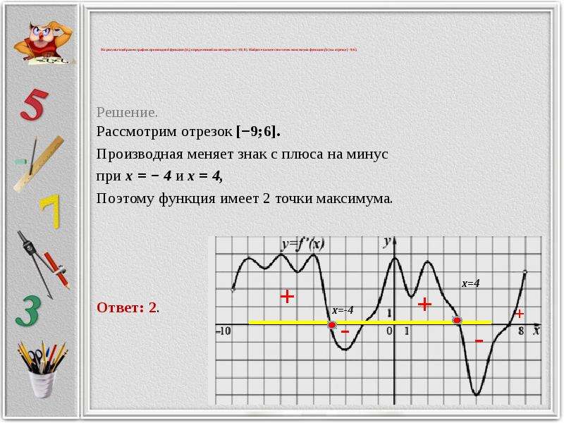 На рисунке изображен график производной функции f x на интервале 6 8