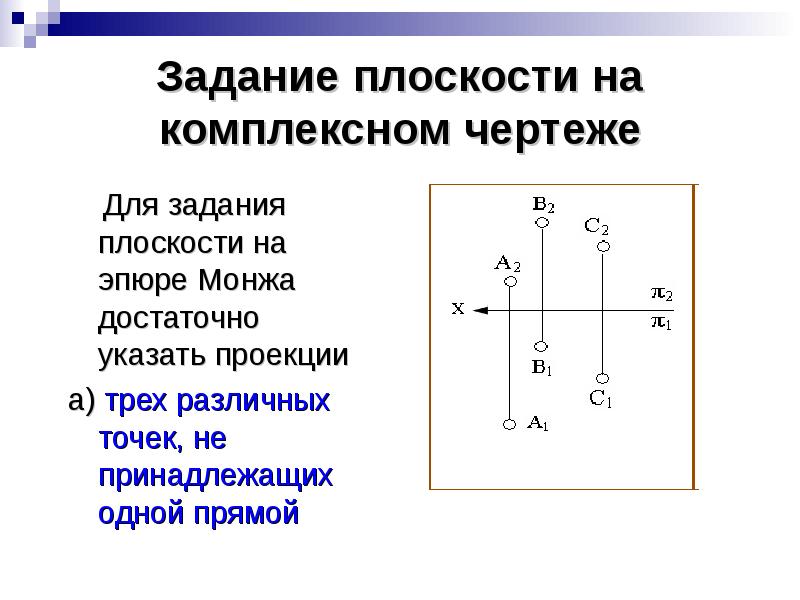 Задание плоскости на комплексном чертеже