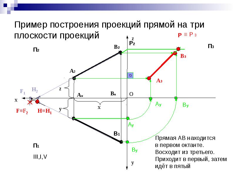 Как строить проекции. Как построить проекцию прямой на плоскость. Построить три проекции прямой. Как построить фронтальную проекцию прямой. Три проекции отрезка прямой.