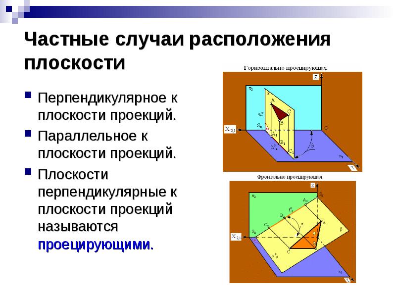 Проекции параллельных прямых