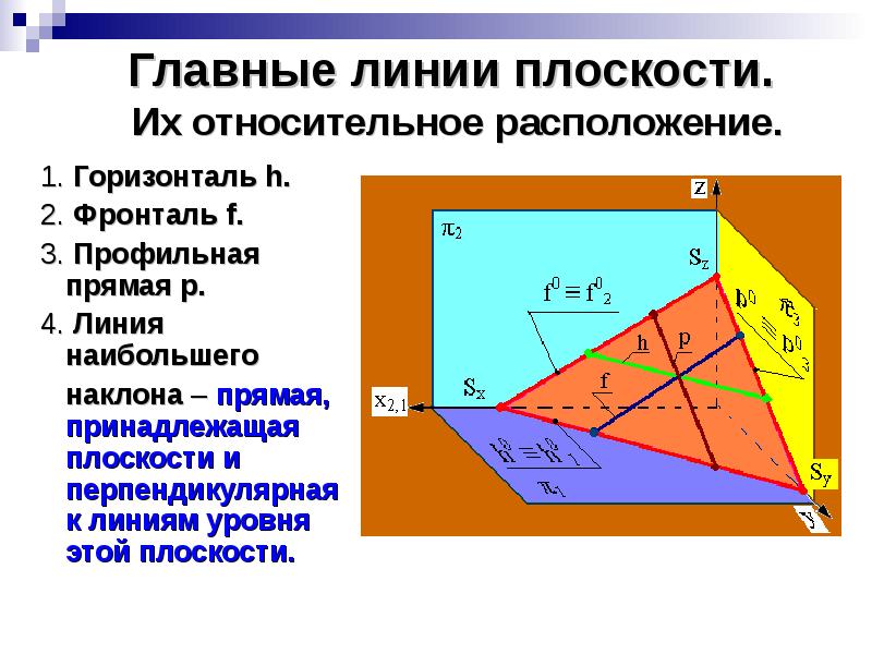 Прямая принадлежащая плоскости. Главные линии плоскости (горизонталь и фронталь).. Особые линии плоскости – горизонталь и фронталь. Главные линии плоскости горизонталь фронталь профильная. Линии уровня плоскости.