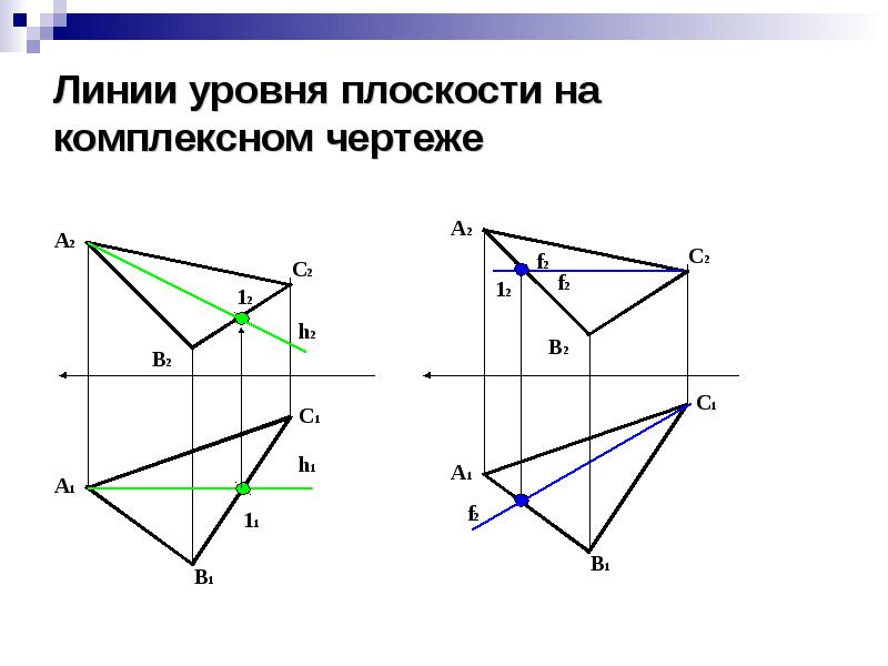 Плоскости уровня на чертеже