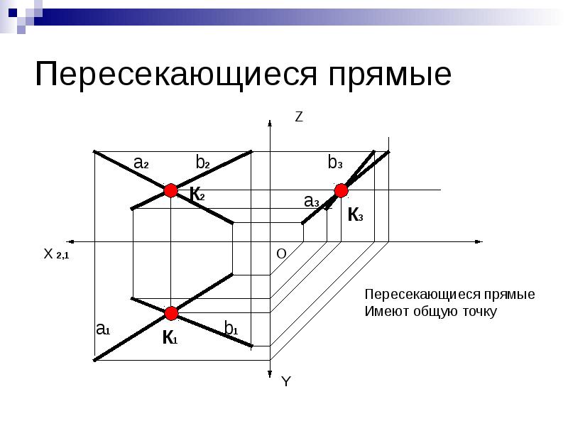 Могут ли прямая и плоскость скрещиваться