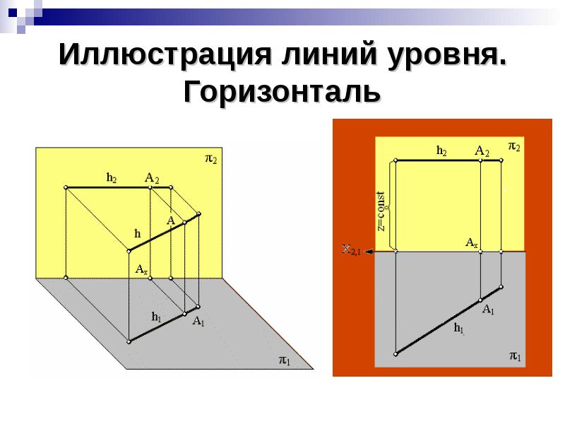 Как выглядит горизонталь