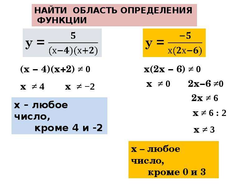 Нарисовать область определения функции онлайн