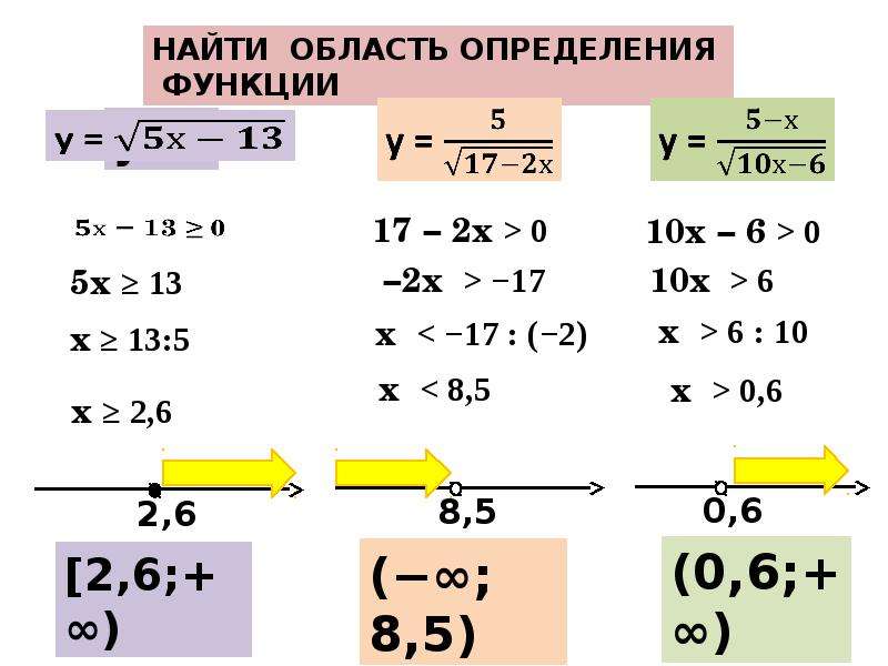 6 найдите область определения функции. Как найти функцию определения функции. Нахождение области определения функции 9 класс.