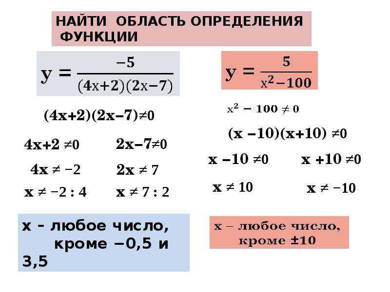 Область определения функции и область значений функции презентация 9 класс