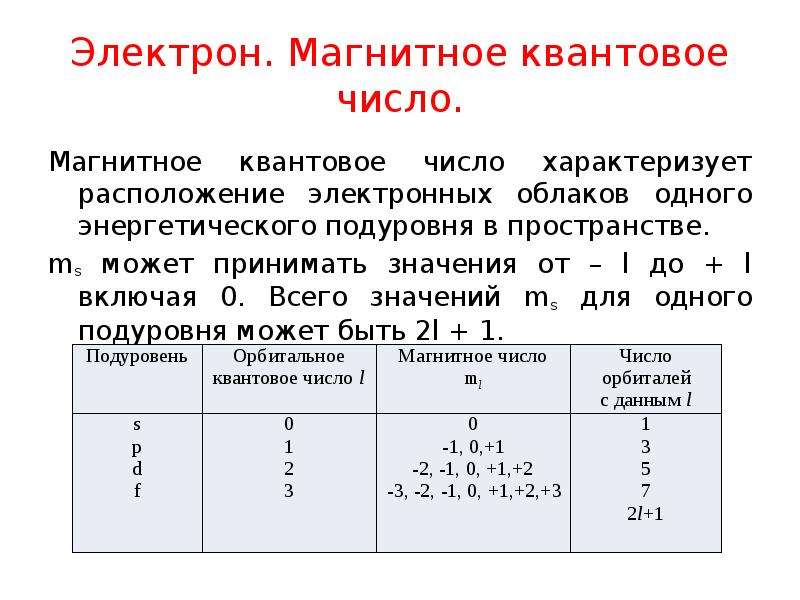 Магнитное квантовое