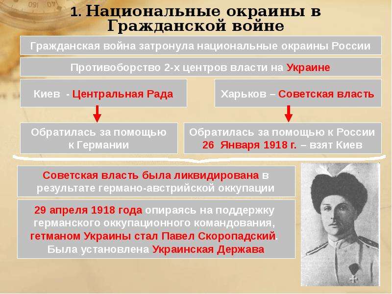 Какие планы по отношению к национальным окраинам бывшей российской империи выдвигали правящие круги