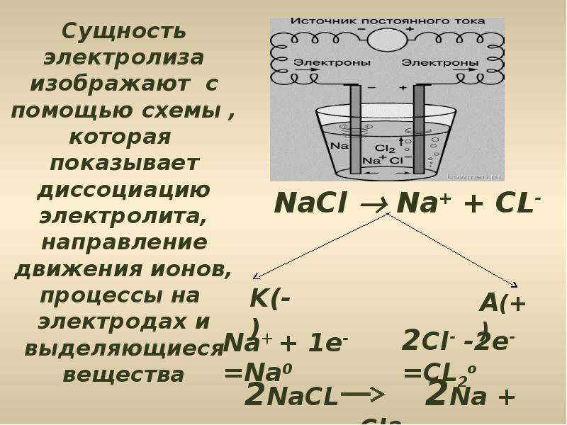 Nabr схема электролиза