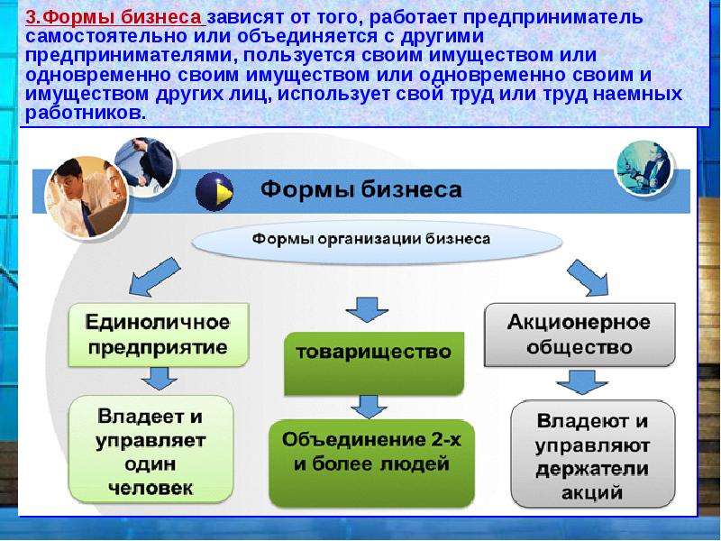 Проект на тему виды и формы бизнеса 7 класс обществознание