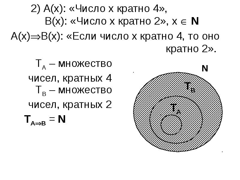 Множество кратных