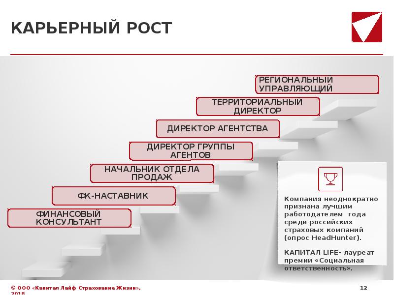 Карьера менеджера по продажам схема