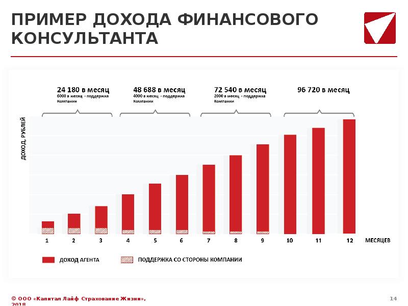 Примеры доходов