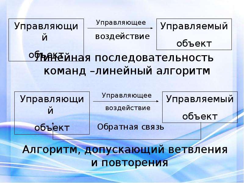 Управляющий объектом. Линейная последовательность. Линейная последовательность команд. Укажите управляющие объекты:. Линейная последовательность управления это.