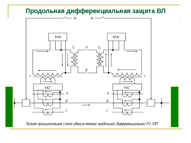 Поясняющая схема рза