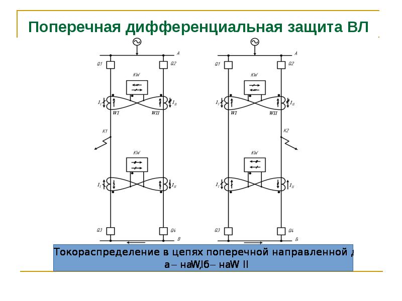 Продольная дифференциальная защита линий схема