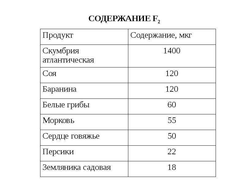 Разное содержание. Рекордсмены по содержанию белка. Лигнин продукты рекордсмены по содержанию. Продукты рекордсмен по содержанию ВСАА. Растения рекордсмены по содержанию рр таблица.