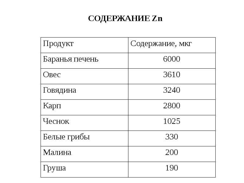 Содержание d. Рекордсмен по содержанию кобальта. Растения рекордсмены по содержанию серы таблица. Лигнин продукты рекордсмены по содержанию. Растения рекордсмены по содержанию рр таблица.