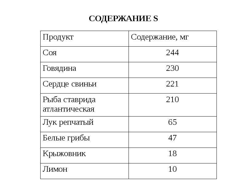 Содержание различный. Продукты рекордсмены по содержанию белка. Растения рекордсмены по содержанию белка. Рекордсмен по содержанию белка среди растительных продуктов. Нежирные продукты рекордсмены по содержанию белка.