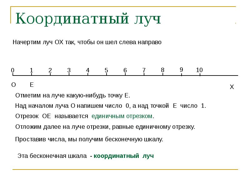 Длина координатного луча