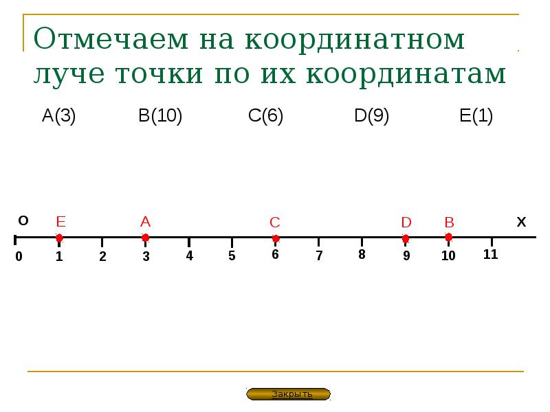 Отметить на координатном луче 1 9