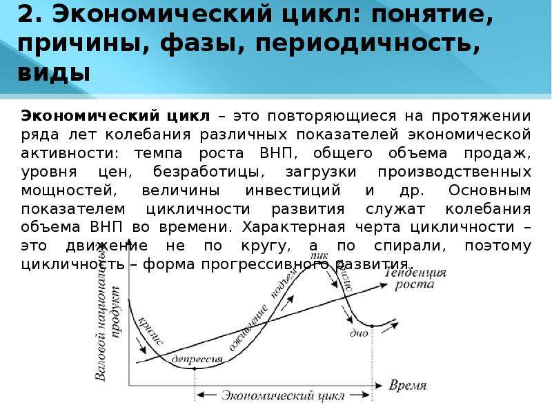 План на тему экономический цикл и экономический рост