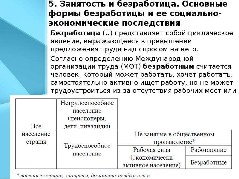 Безработица это превышение предложения над спросом. Превышение предложения над спросом влечет за собой:.