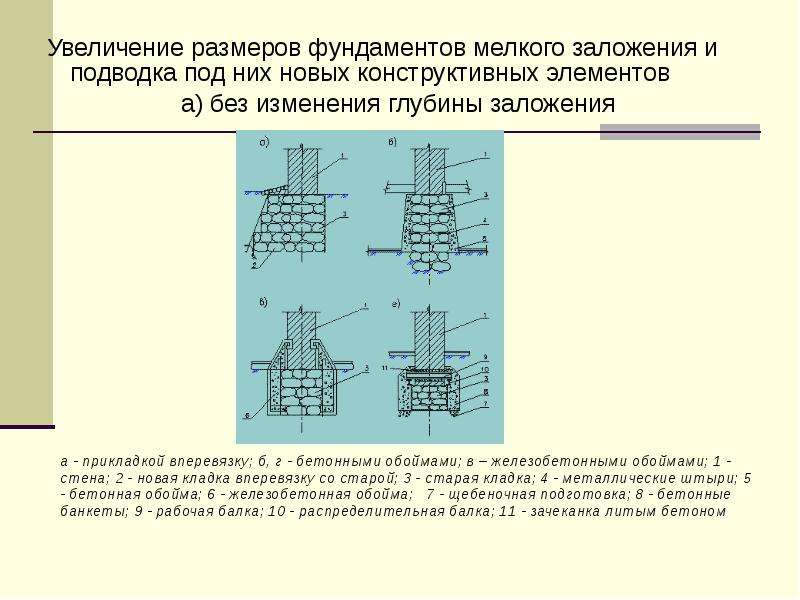 Презентация про фундаменты