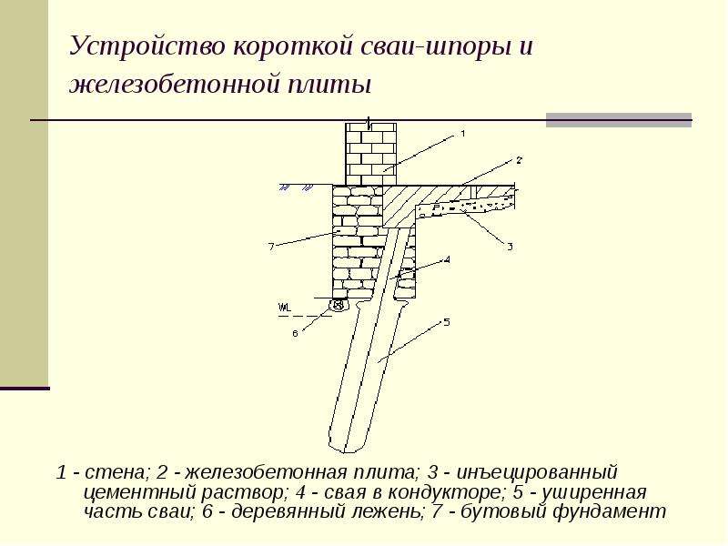 Устройство фундамента презентация