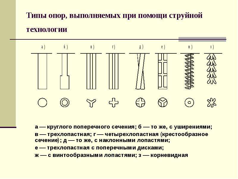 Типы опор. Типы сечения а б с. Стержень с крестовидным сечением. Крестообразное сечение. Дорцема технология.