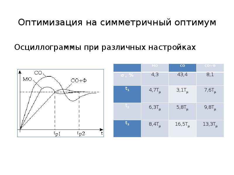 Оптимум настройка