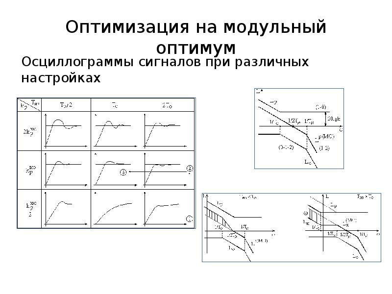 Оптимум настройка